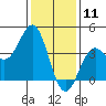 Cuyler Harbor tide chart for Saturday, January 11, 2025