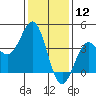 Cuyler Harbor tide chart for Sunday, January 12, 2025