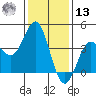 Cuyler Harbor tide chart for Monday, January 13, 2025