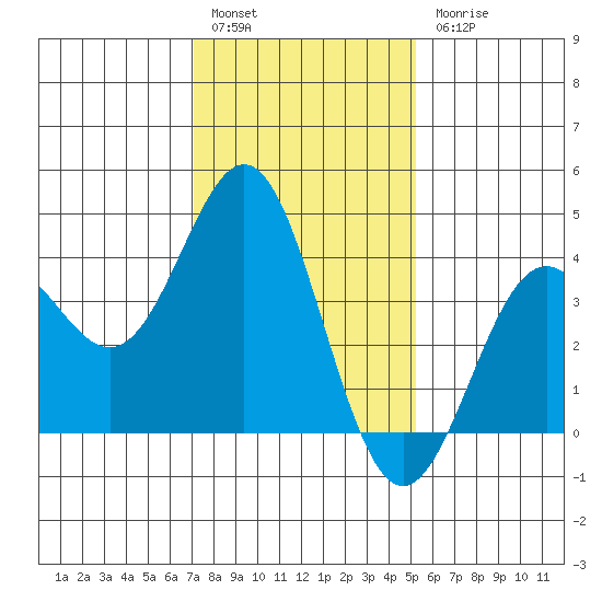 Cuyler Harbor tide chart for Tuesday, January 14, 2025
