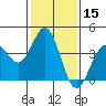 Cuyler Harbor tide chart for Wednesday, January 15, 2025