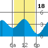 Cuyler Harbor tide chart for Saturday, January 18, 2025