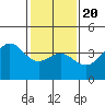 Cuyler Harbor tide chart for Monday, January 20, 2025