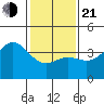 Cuyler Harbor tide chart for Tuesday, January 21, 2025