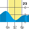 Cuyler Harbor tide chart for Thursday, January 23, 2025