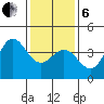 Cuyler Harbor tide chart for Monday, January 6, 2025