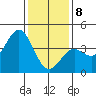Cuyler Harbor tide chart for Wednesday, January 8, 2025