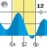 Cuyler Harbor tide chart for Wednesday, February 12, 2025