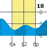 Cuyler Harbor tide chart for Tuesday, February 18, 2025