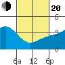 Cuyler Harbor tide chart for Thursday, February 20, 2025
