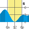 Cuyler Harbor tide chart for Thursday, February 6, 2025