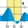 Cuyler Harbor tide chart for Sunday, February 9, 2025