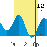 Cuyler Harbor tide chart for Wednesday, March 12, 2025