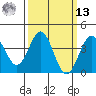 Cuyler Harbor tide chart for Thursday, March 13, 2025