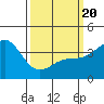 Cuyler Harbor tide chart for Thursday, March 20, 2025