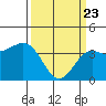 Cuyler Harbor tide chart for Sunday, March 23, 2025