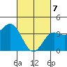 Cuyler Harbor tide chart for Friday, March 7, 2025