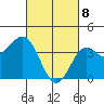 Cuyler Harbor tide chart for Saturday, March 8, 2025