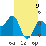Cuyler Harbor tide chart for Sunday, March 9, 2025