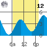Cuyler Harbor tide chart for Saturday, April 12, 2025