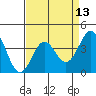 Cuyler Harbor tide chart for Sunday, April 13, 2025