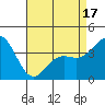 Cuyler Harbor tide chart for Thursday, April 17, 2025