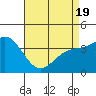 Cuyler Harbor tide chart for Saturday, April 19, 2025
