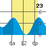 Cuyler Harbor tide chart for Wednesday, April 23, 2025