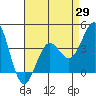 Cuyler Harbor tide chart for Tuesday, April 29, 2025