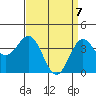 Cuyler Harbor tide chart for Monday, April 7, 2025
