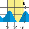 Cuyler Harbor tide chart for Tuesday, April 8, 2025