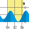 Cuyler Harbor tide chart for Wednesday, April 9, 2025