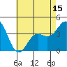 Cuyler Harbor tide chart for Thursday, May 15, 2025