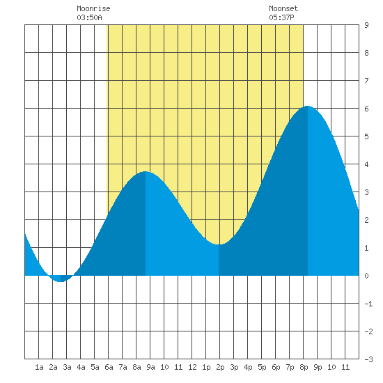 Cuyler Harbor tide chart for Saturday, May 24, 2025