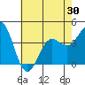 Cuyler Harbor tide chart for Friday, May 30, 2025
