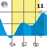 Cuyler Harbor tide chart for Wednesday, June 11, 2025