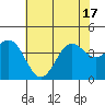 Cuyler Harbor tide chart for Tuesday, June 17, 2025