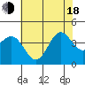Cuyler Harbor tide chart for Wednesday, June 18, 2025