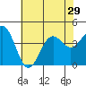 Cuyler Harbor tide chart for Sunday, June 29, 2025