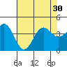 Cuyler Harbor tide chart for Monday, June 30, 2025