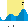 Cuyler Harbor tide chart for Saturday, June 7, 2025