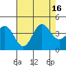 Cuyler Harbor tide chart for Wednesday, July 16, 2025