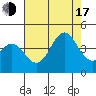 Cuyler Harbor tide chart for Thursday, July 17, 2025