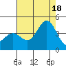 Cuyler Harbor tide chart for Friday, July 18, 2025