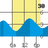 Cuyler Harbor tide chart for Wednesday, July 30, 2025