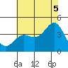 Cuyler Harbor tide chart for Saturday, July 5, 2025