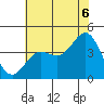 Cuyler Harbor tide chart for Sunday, July 6, 2025