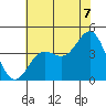 Cuyler Harbor tide chart for Monday, July 7, 2025