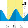 Cuyler Harbor tide chart for Wednesday, August 13, 2025