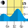 Cuyler Harbor tide chart for Friday, August 15, 2025